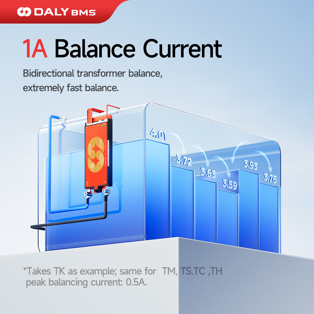 Daly Smart BMS Lifepo4 8S BMS  - Smart Bms 16S 48V 200A Bluetooth ulasan dan harga