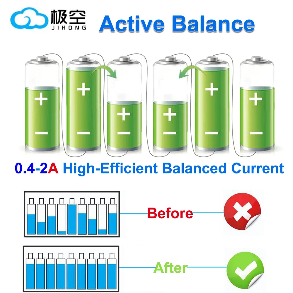 JIKONG JKBMS 4S 5S 6S 7S 8S 17 - Lifepo4 Battery 24V 200Ah ulasan dan harga
