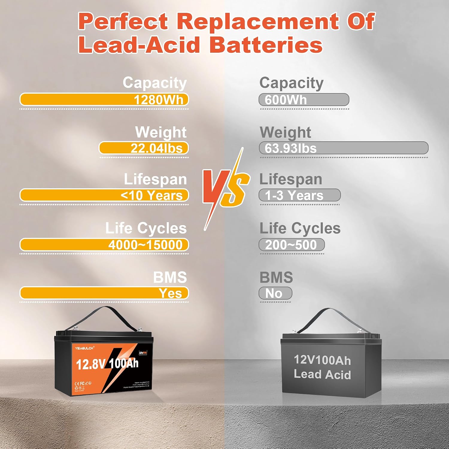 12V 100Ah LiFePO4 Battery with - Lifepo4 Battery 12V 100Ah ulasan dan harga