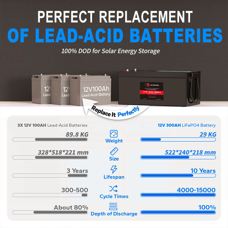 Rechargeable 12V 100Ah 200Ah 3 - Lifepo4 12V 300Ah Deep Cycle ulasan dan harga