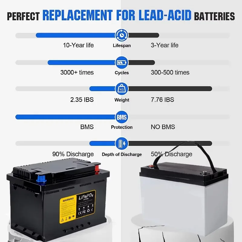 100ah 36v 48v 72v 100ah 200ah  - Lifepo4 Battery 36V 100Ah ulasan dan harga