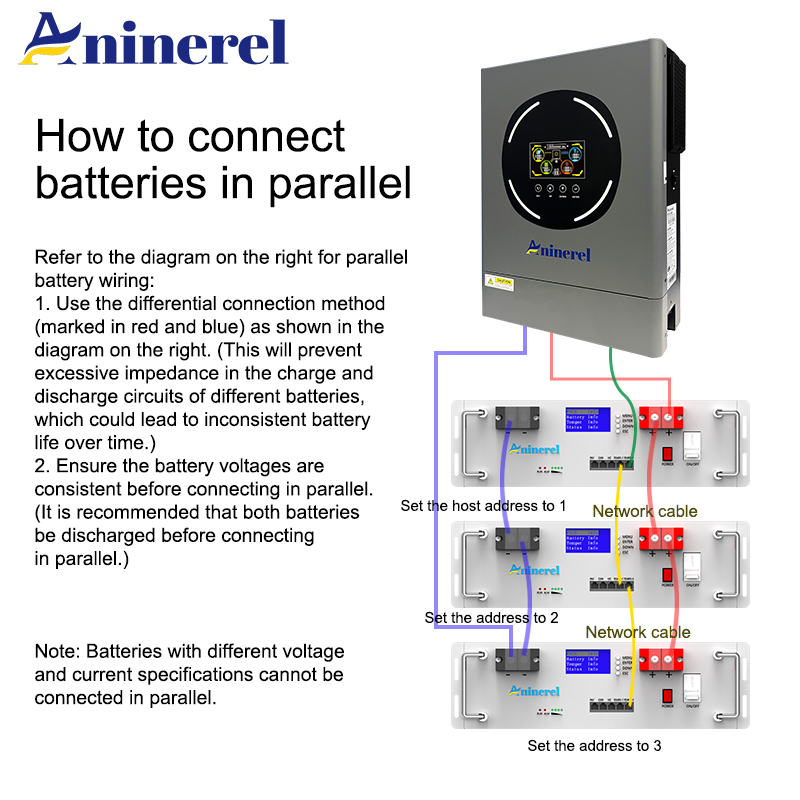 Aninerel 51.2V 48V 100AH Serve - Lifepo4 48V 100Ah Server Rack ulasan dan harga
