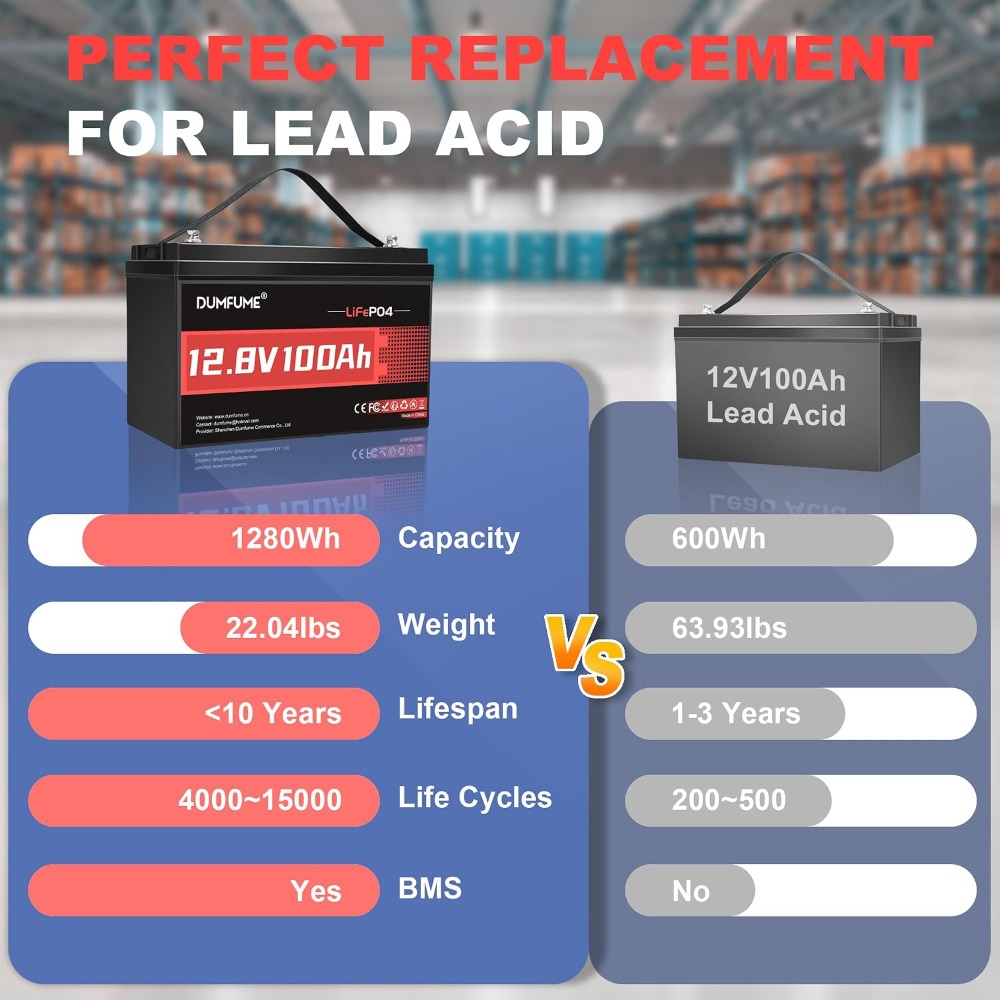 12V 100Ah LiFePO4 Battery Grou - Lifepo4 Battery 12V 100Ah ulasan dan harga