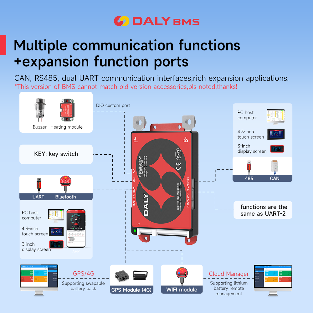 Daly Smart BMS 4S Lifepo4 12V  - Lifepo4 Battery 12V 100Ah ulasan dan harga