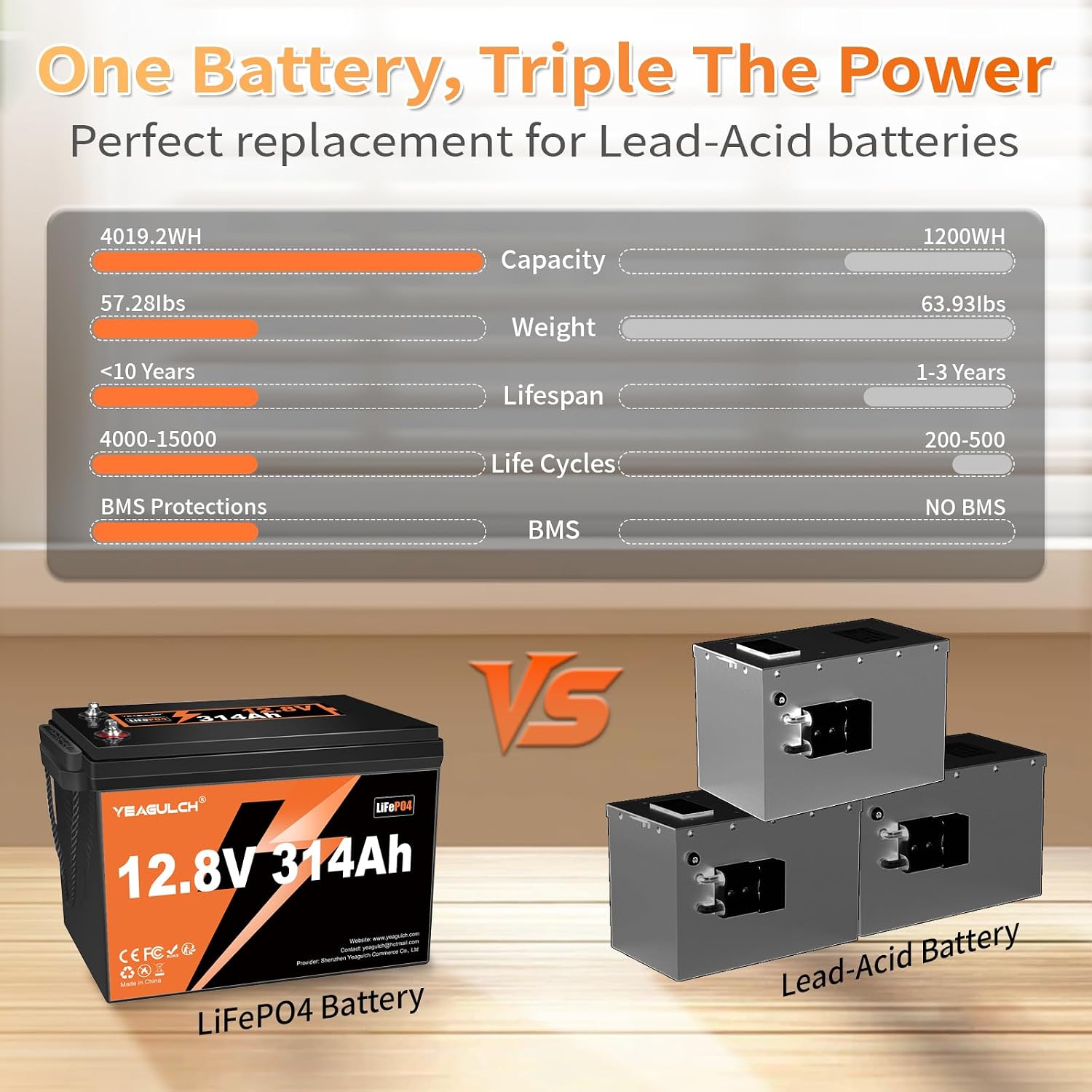 12V 300Ah LiFePO4 Lithium Batt - Lifepo4 12V 300Ah Deep Cycle ulasan dan harga