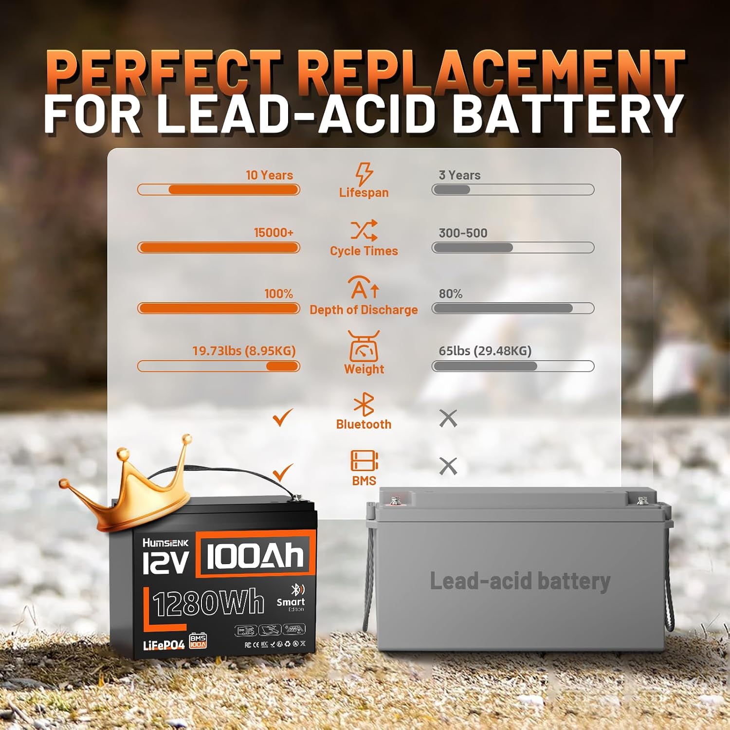 12V 100Ah LiFePO4 Lithium Batt - Lifepo4 Battery 12V 100Ah ulasan dan harga