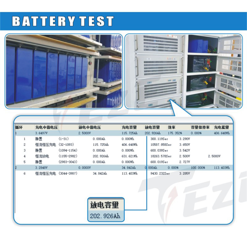 3.2V 202AH LifePO4 Battery LIS - Lifepo4 Battery 24V 200Ah ulasan dan harga