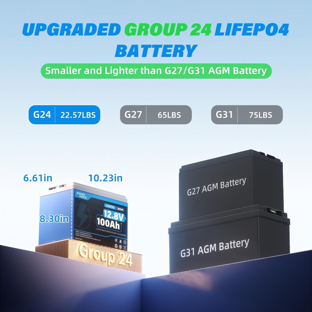 12V 100Ah LiFePO4 Battery, 150 - Lifepo4 Battery 12V 100Ah ulasan dan harga