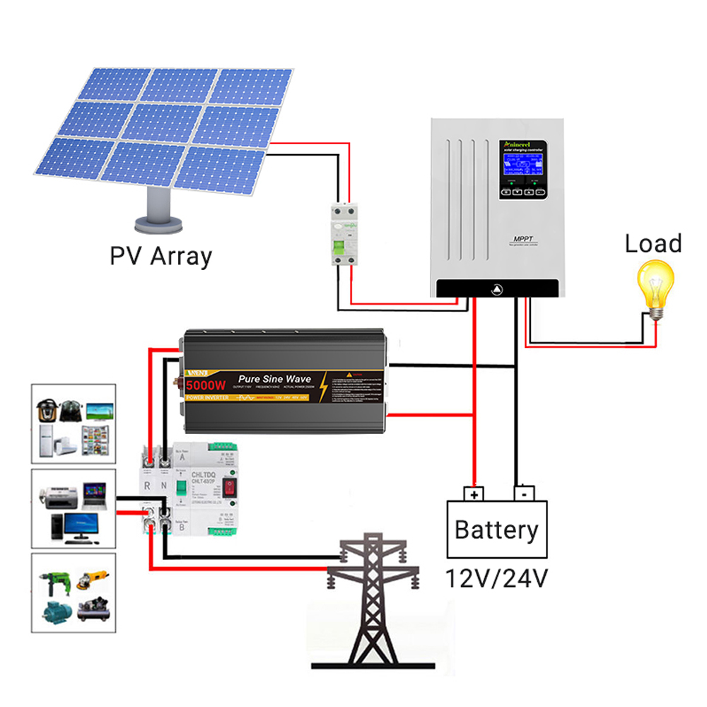 Aninerel 100A Solar Charge Con - Lifepo4 Battery 36V 100Ah ulasan dan harga