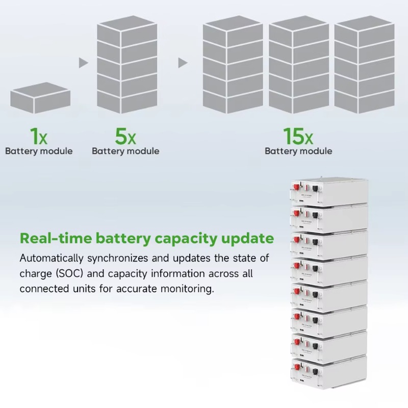 Grandtech Solar Power Wall 5kw - Lifepo4 Battery 24V 200Ah ulasan dan harga