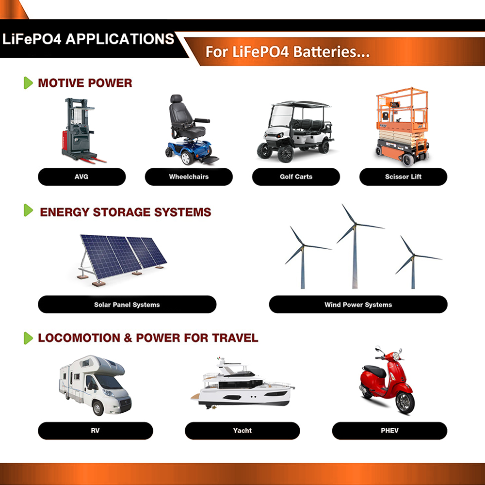 EKPAOWE 24V 25.6V 100AH LiFePO - Lifepo4 Battery 24V 100Ah Trolling Motor ulasan dan harga