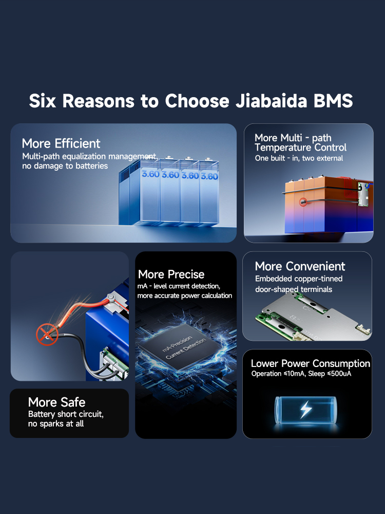 Jiabaida Build-in BT 10S 13S 1 - Lifepo4 Battery 36V 100Ah ulasan dan harga