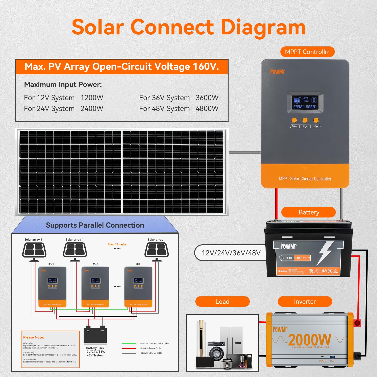 PowMr 100A MPPT Solar Charge C - Lifepo4 Battery 36V 100Ah ulasan dan harga