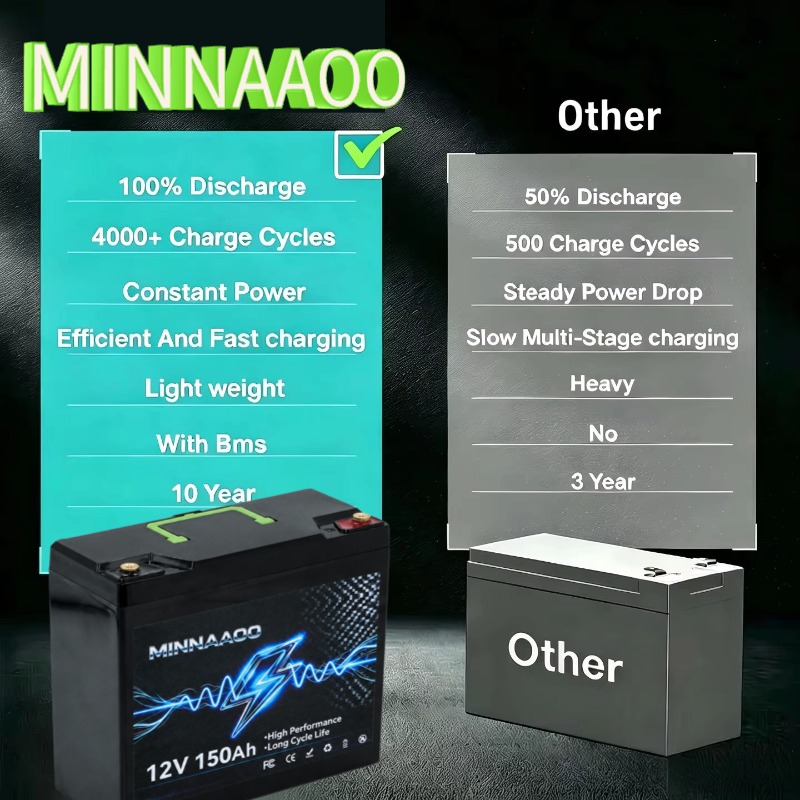 12V 150000mAh LiFePO4 Solar Ba - Lifepo4 12V 300Ah Deep Cycle ulasan dan harga