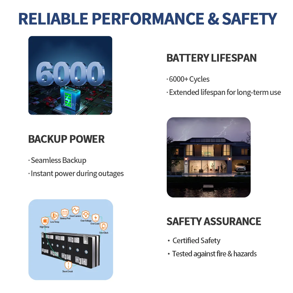 Lumitech Factory Price 51.2v 2 - Lifepo4 Battery 51.2V 280Ah ulasan dan harga