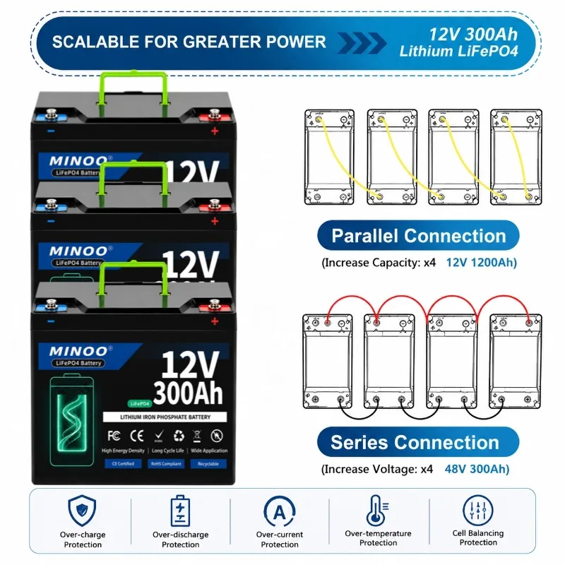 Upgraded 12V 300Ah LiFePO4 Bat - Lifepo4 12V 300Ah Deep Cycle ulasan dan harga