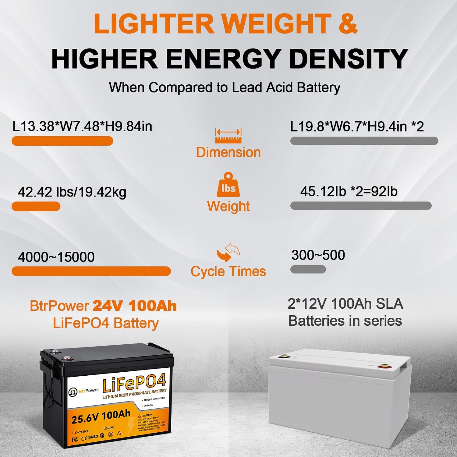 2 Pack 24V 100Ah LiFePO4 Batte - Lifepo4 Battery 24V 100Ah Trolling Motor ulasan dan harga