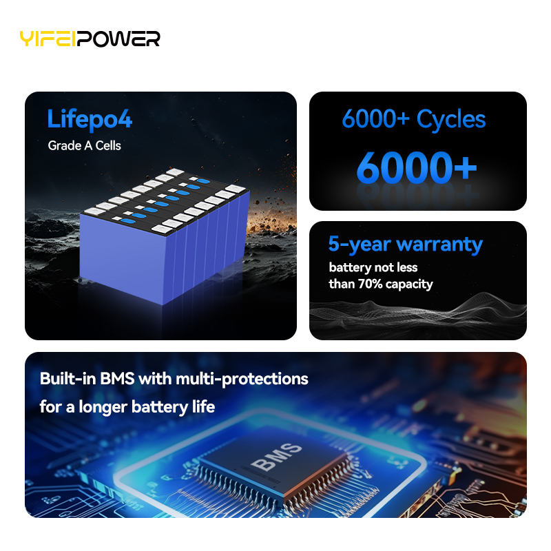 JK BMS 15kWh 51.2V 280Ah/314Ah - Lifepo4 Battery 51.2V 280Ah ulasan dan harga