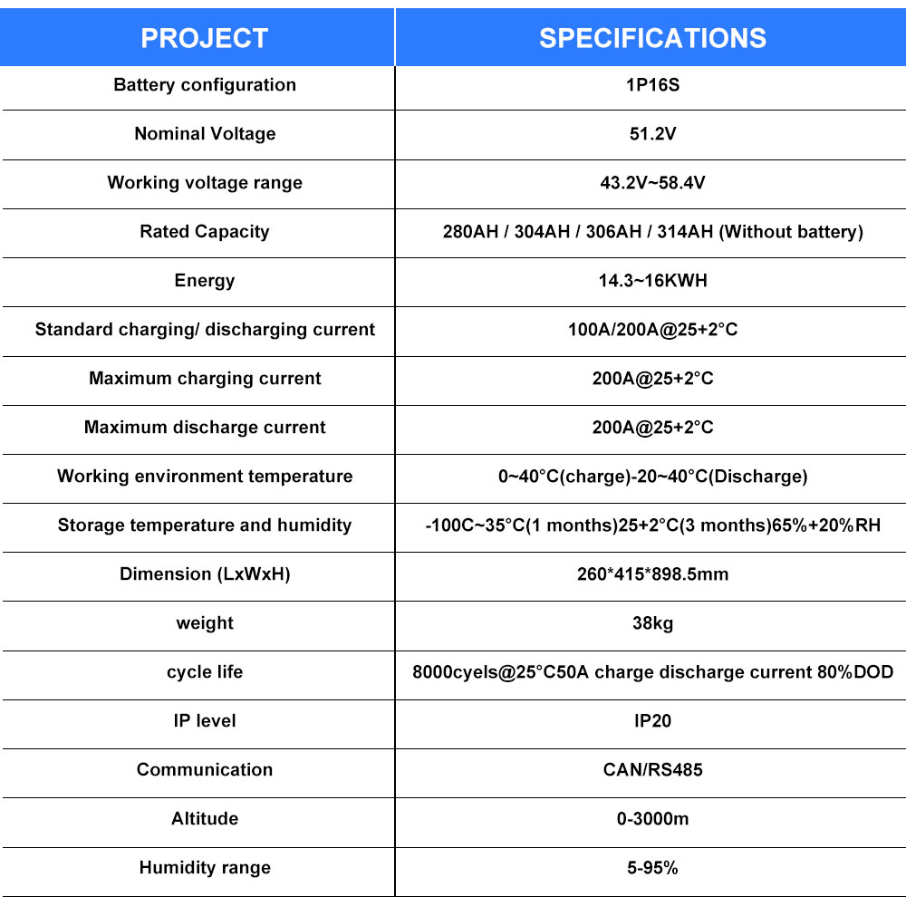 Poland Stock 4.0 Seplos Lifepo - Lifepo4 Battery 51.2V 280Ah ulasan dan harga