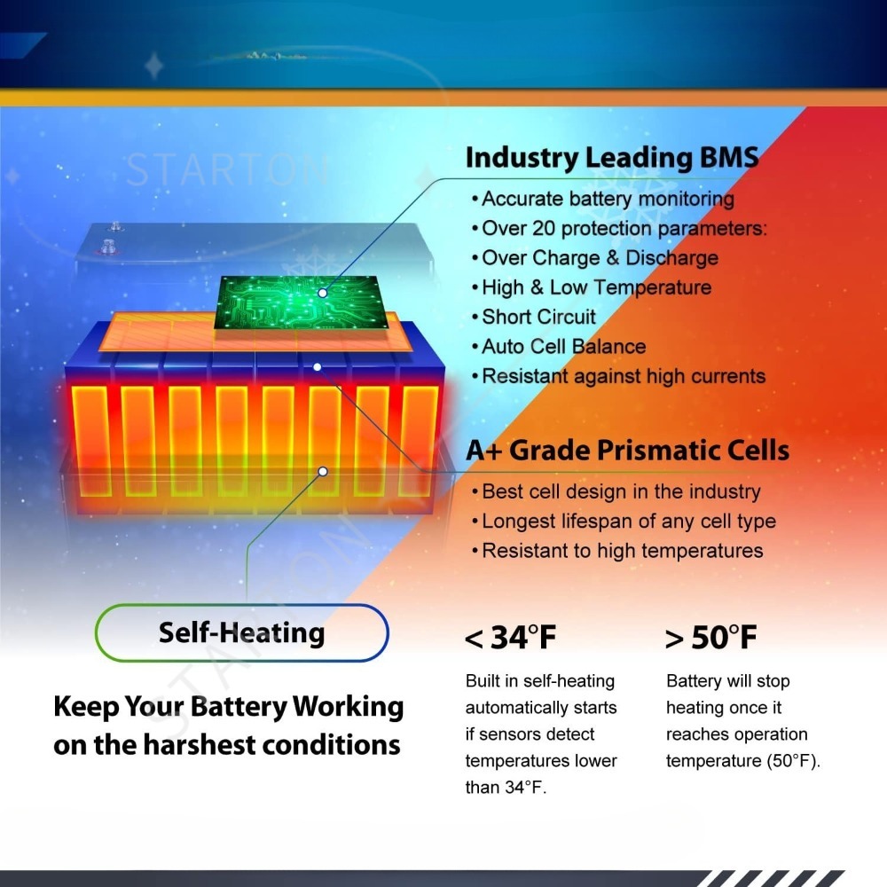12V 200Ah PRO Lithium LiFePO4  - Lifepo4 12V 200Ah Heated Battery ulasan dan harga