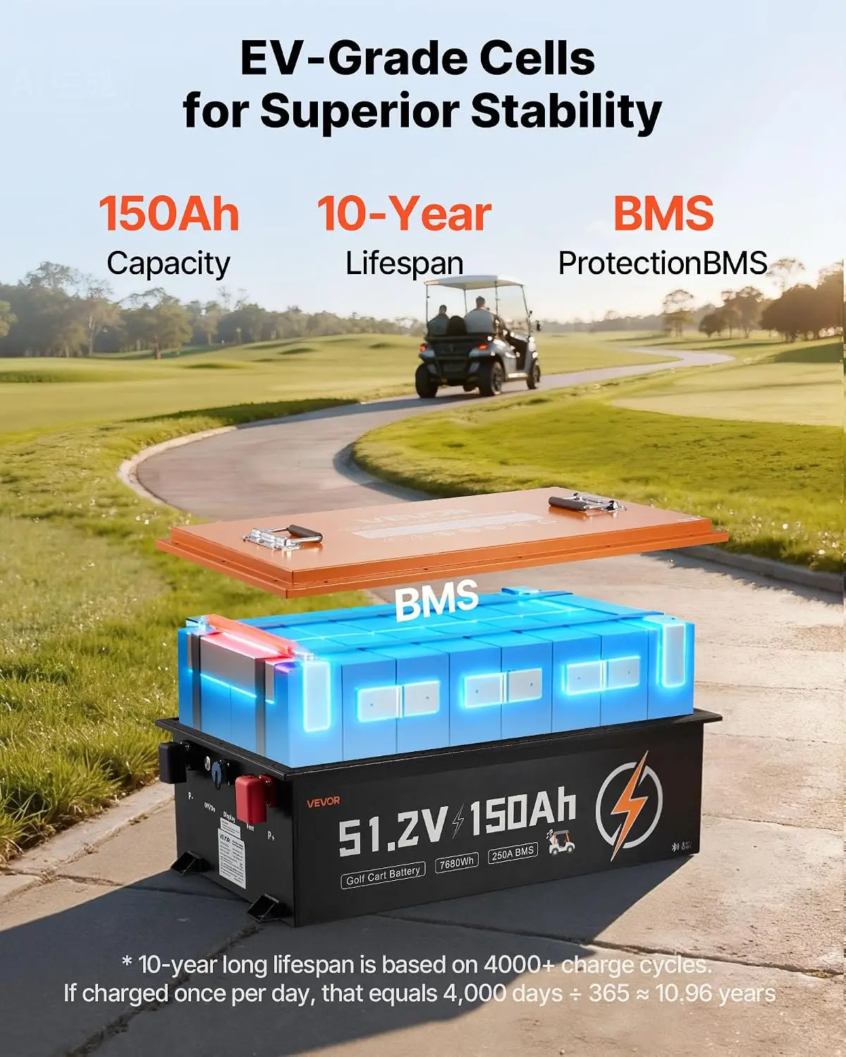 48V (51.2V) 150AH Lithium Golf - Lifepo4 Charger 48V 20A ulasan dan harga