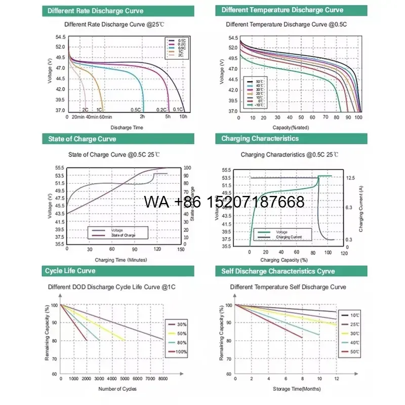 Wmwmnu for OEM 10000 Cycles Gr - Lifepo4 Battery 51.2V 280Ah ulasan dan harga
