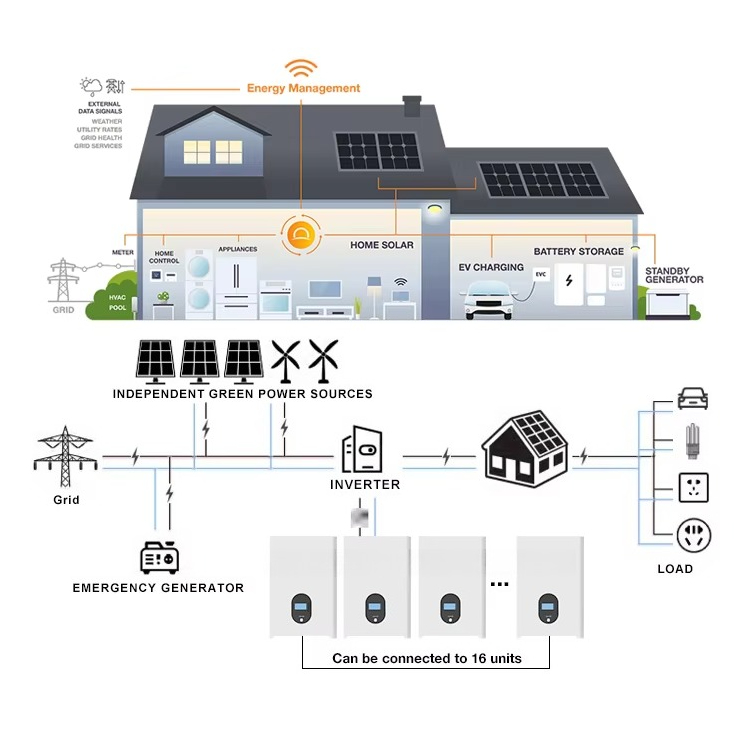 48V 51.2V 5kWh 10KWh 15kWh 16k - Lifepo4 Battery 51.2V 280Ah ulasan dan harga